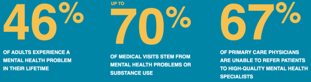 Mental Health and Addiction Treatment Statistics
