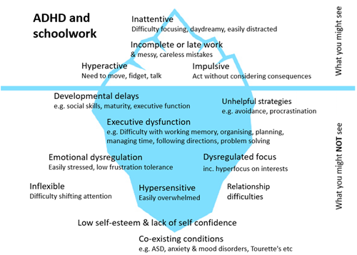 ADHD vs ADD symptoms. The main difference (ADDvs ADHD difference) between the two is that ADHD is a more severe form of the disorder.  With the right support and treatment, individuals can develop the skills they need to manage their symptoms and stay sober for life.  If you or someone you love is struggling with addiction and ADHD vs ADD, contact a rehab center today for more information about how to get on the road to recovery.