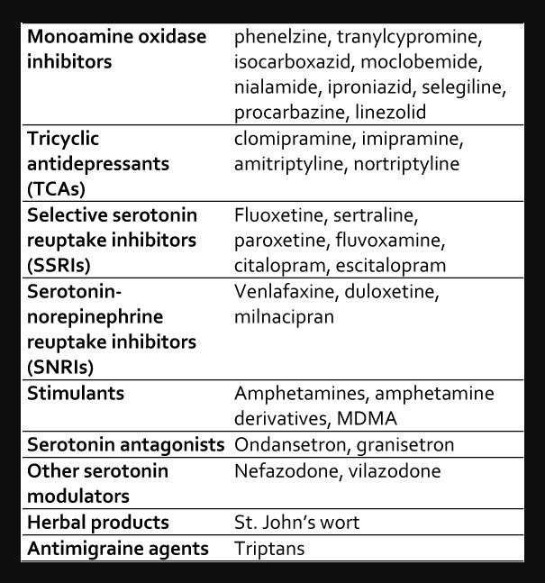 Serotonin Syndrome Versus NMS