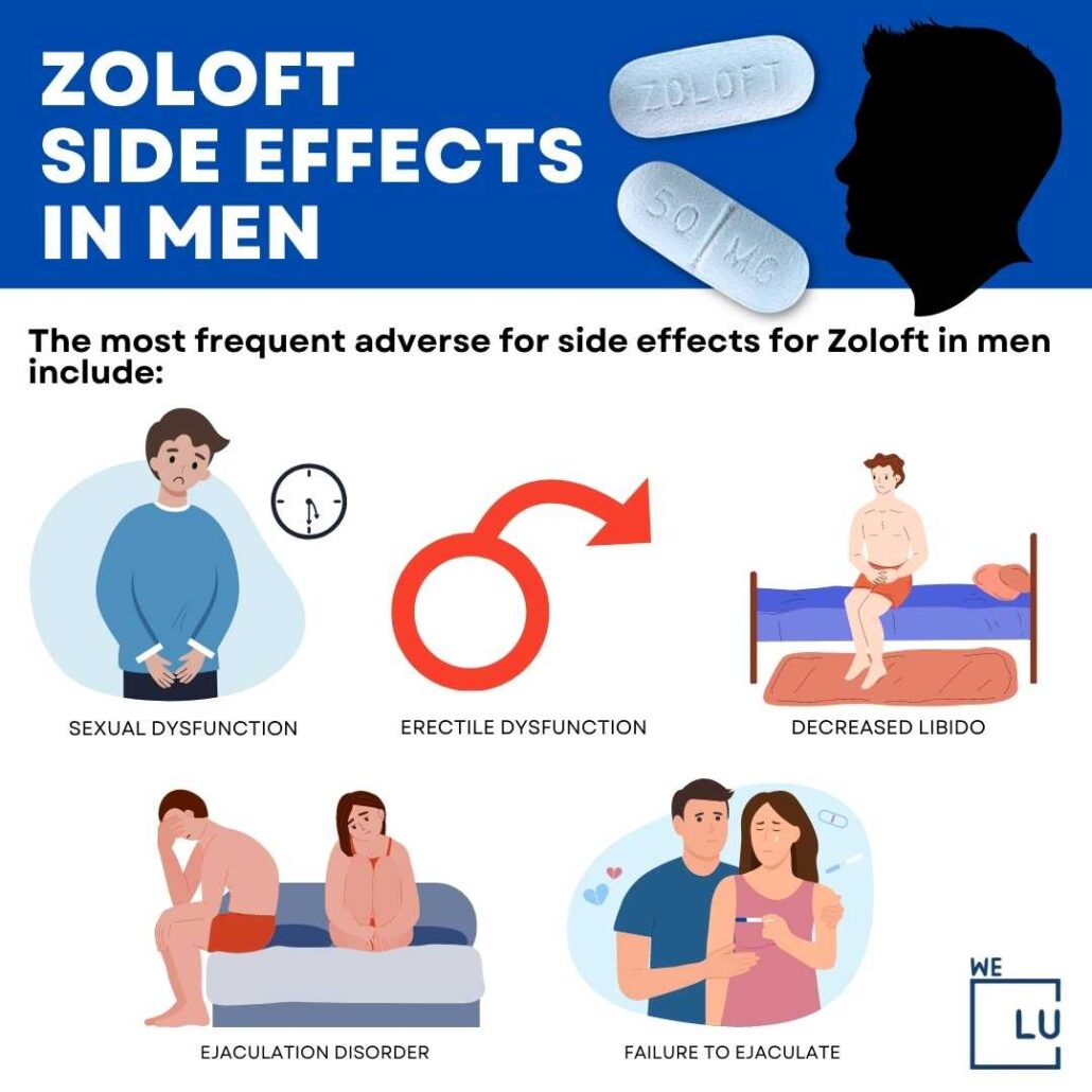 Infographic of Zoloft Side Effects in Men
