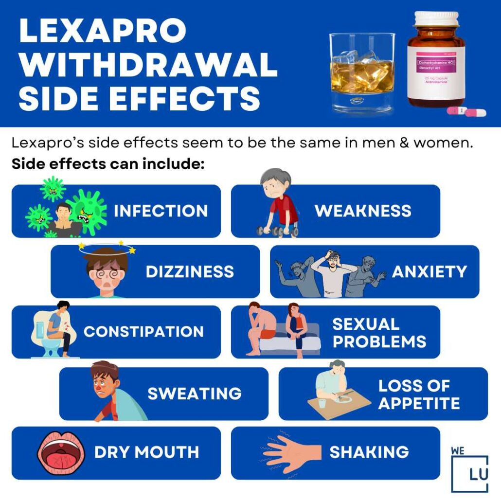 It may take several weeks for Lexapro to reach its full therapeutic effect in managing anxiety symptoms. Some individuals may notice improvements within the first few weeks, but others may require up to 6-8 weeks to experience the medication's full benefits.