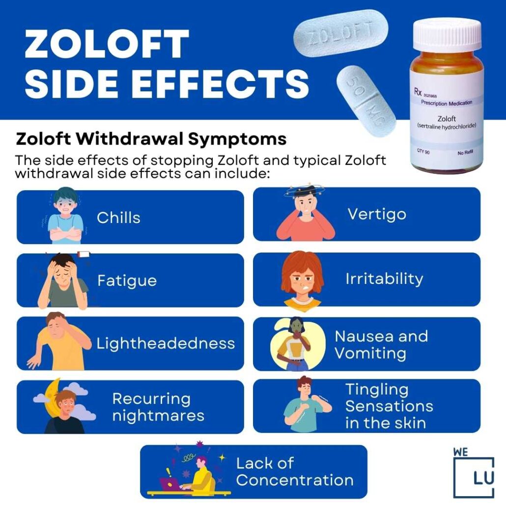 Infographic of the Side Effects of Zoloft