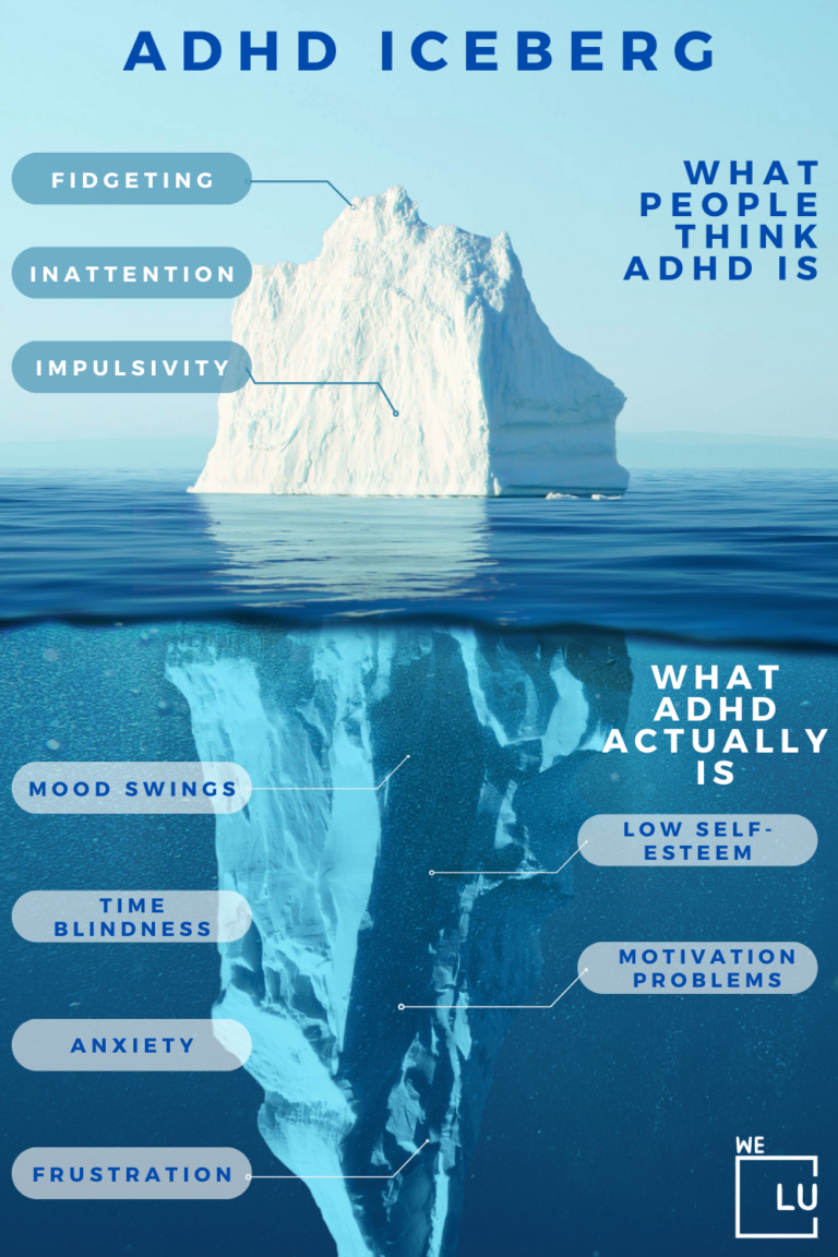 What Is Adhd Iceberg Invisible Vs Visible Symptoms Of Adhd