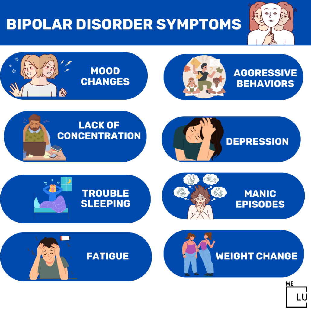 Bipolar Disorder Symptoms Infographic