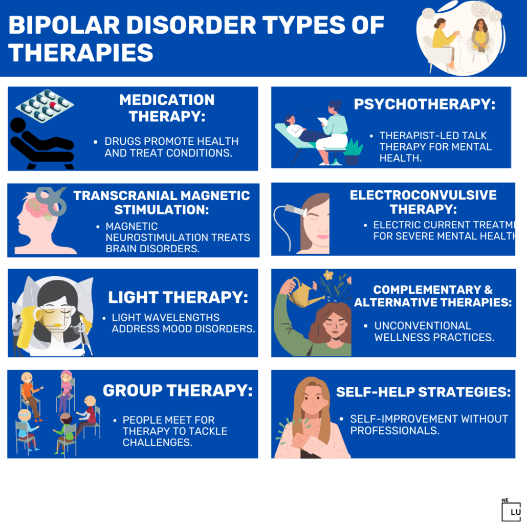 Bipolar disorder therapies encompass a wide range of treatment approaches to manage and stabilize the symptoms associated with bipolar disorder.