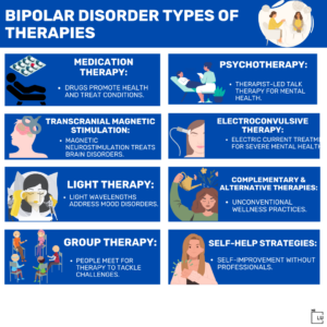 Bipolar Disorder Therapies. Treatments For Bipolar Disorder | We Level ...