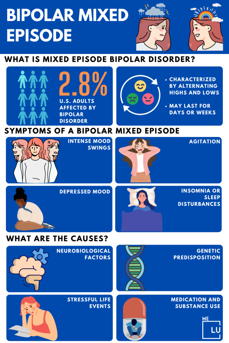 Bipolar Mixed Episode. Symptoms, Causes, And Treatments