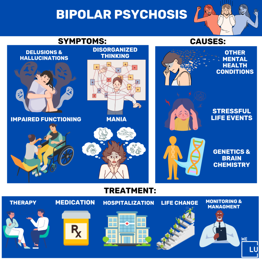 Early intervention and ongoing treatment are essential to manage bipolar psychosis effectively.