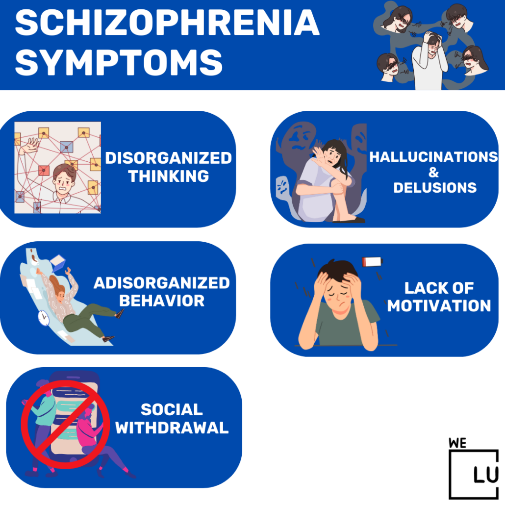 Psychosis vs schizophrenia: Psychosis is a term used for a combination of symptoms, mainly hallucinations and delusions. Schizophrenia is one of the mental health conditions that has psychosis symptoms.