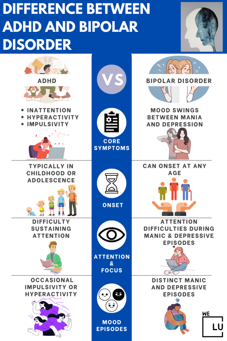 ADHD And Bipolar Disorder. How To Tell The Difference? | We Level Up ...