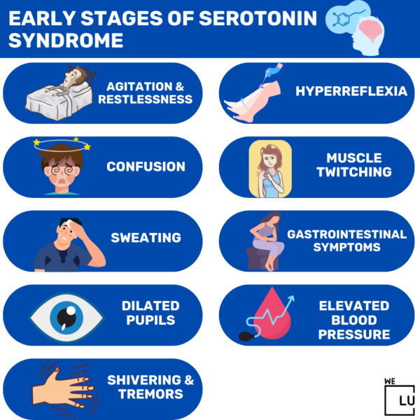How Long Does Serotonin Syndrome Last? Effects And Causes.