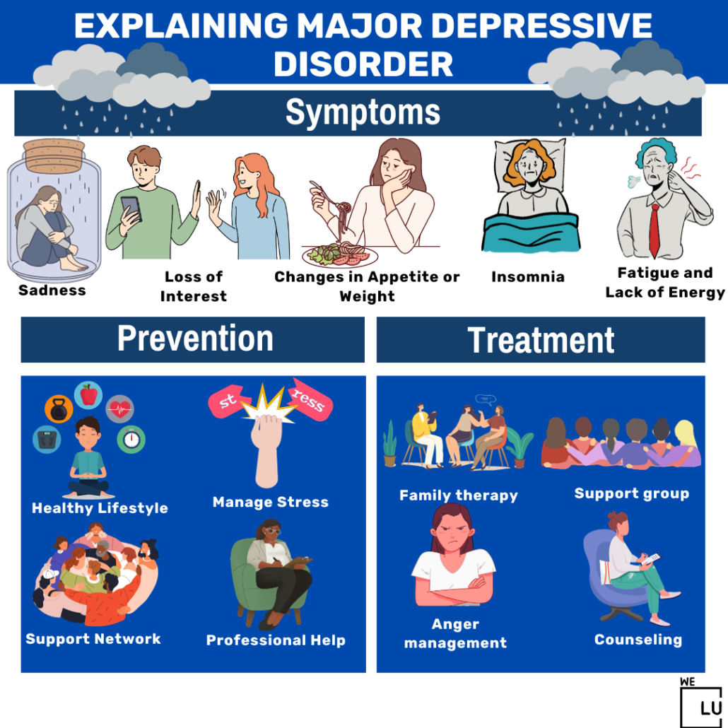 There are two types of depression: major depressive disorder (MDD) and persistent depressive disorder (PDD) or Dysthymia. 
