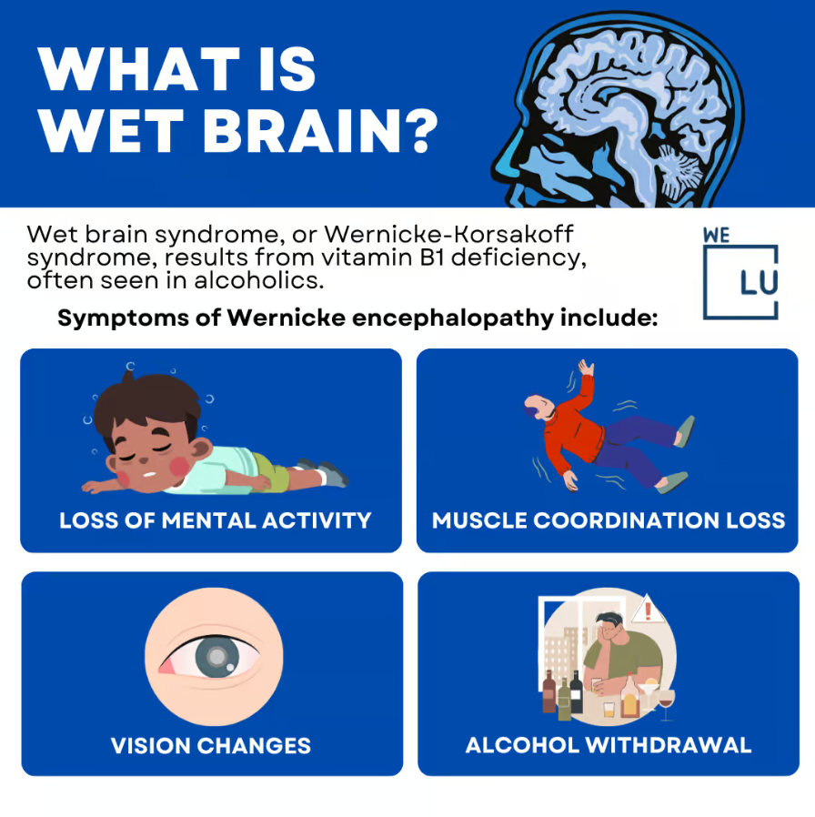 Wet brain, also known as Korsakoff psychosis, is characterized by severe memory loss, confusion, and cognitive impairments, stressing the critical need for early intervention.