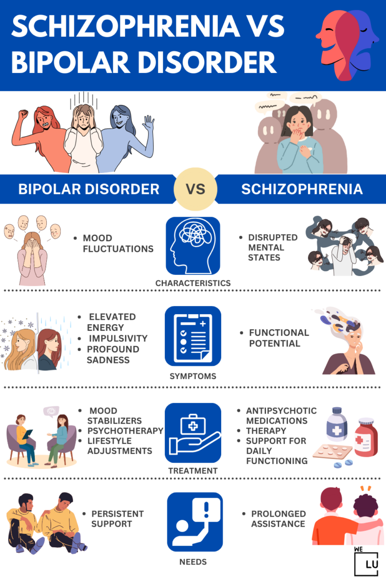 Bipolar Schizophrenia Differences And Schizoaffective Disorder