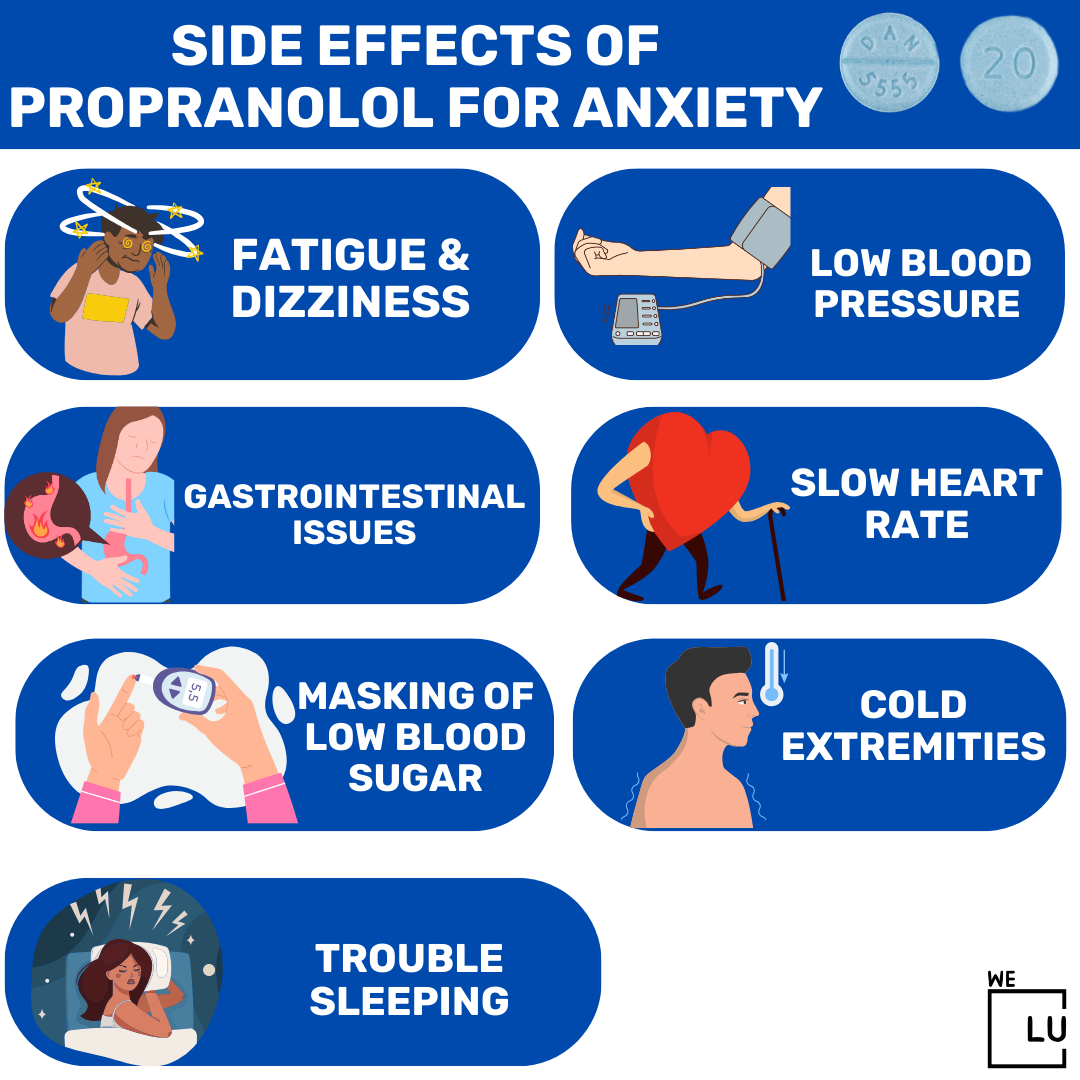 can you take gabapentin with propranolol