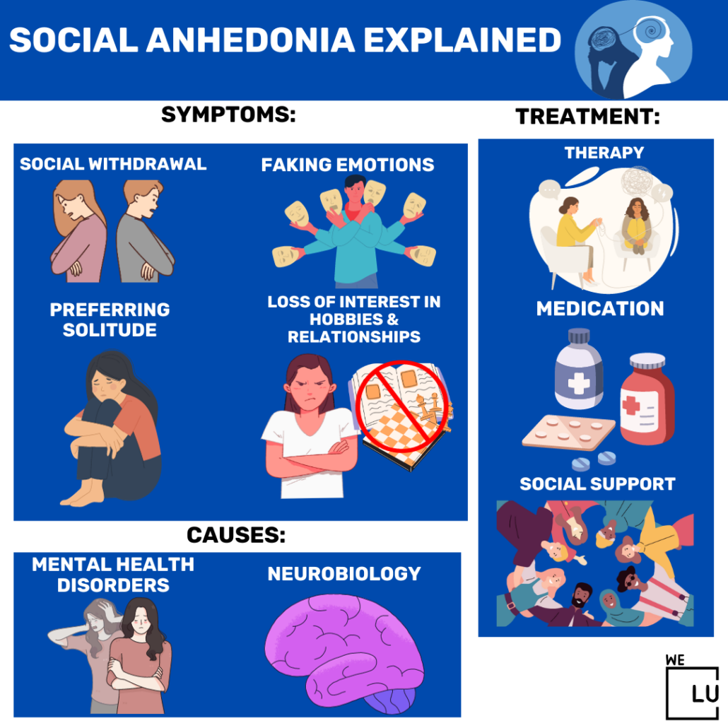 Anhedonia abolition can be a negative symptom of a more severe mental condition.