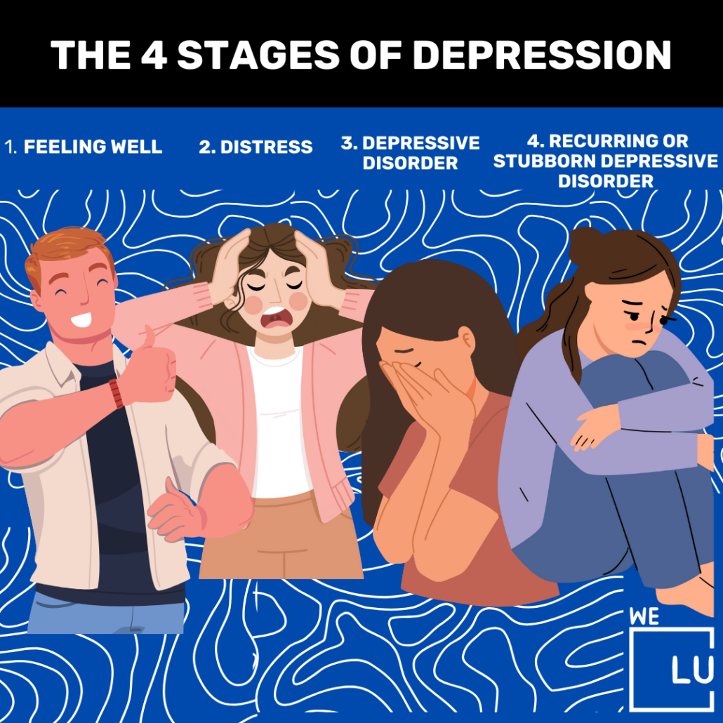 Clinical depression diagnosis requires providers to assess symptoms, like low mood and loss of interest, occurring nearly every day for at least two weeks. Tests, such as blood tests, help rule out other causes and ensure an accurate evaluation.