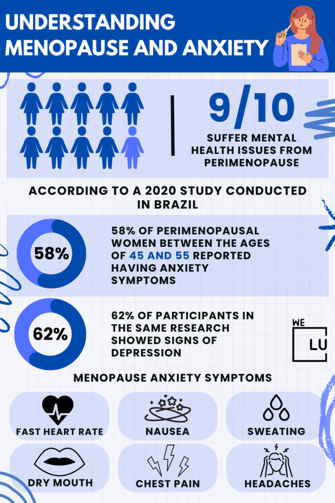 Menopause and anxiety symptoms often go together. However, lifestyle modifications, including dietary adjustments, exercise, sufficient sleep, and stress management, play a vital role in mitigating the impact of menopausal symptoms on mental health and enhancing overall physical resilience.
