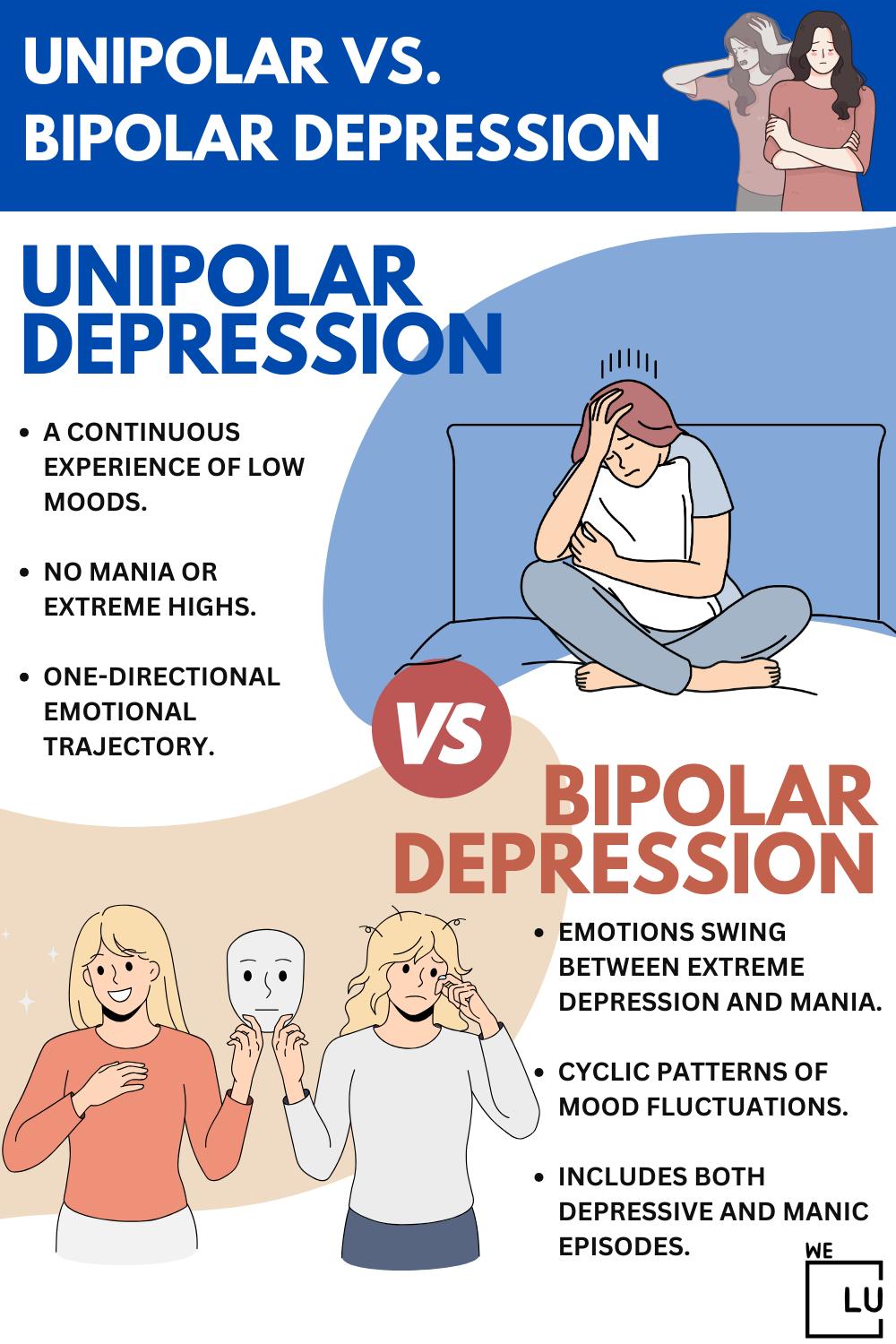 What Is Unipolar Depression? Meaning, Symptoms, & Treatment