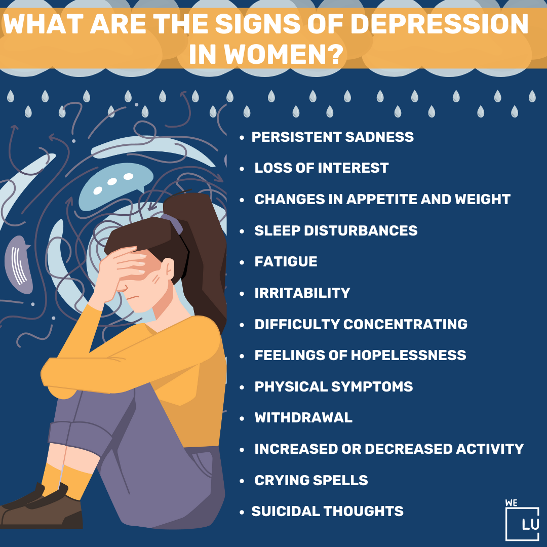 What are the Signs Of Depression In Women infographic