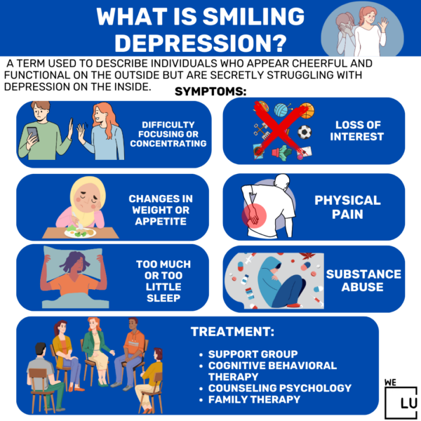 Smiling Depression, Symptoms, Treatment, And What To Know | We Level Up ...