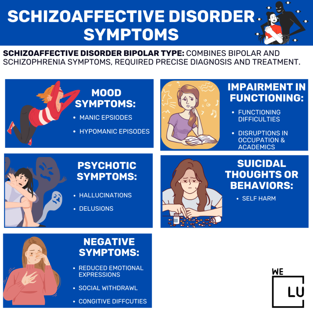Schizoaffective disorder bipolar type is a mental health condition that combines symptoms of bipolar disorder and schizophrenia.